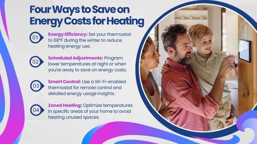 This is an image of a family enjoying their new smart thermostat. The headline reads; Four ways to save on energy costs for heating.