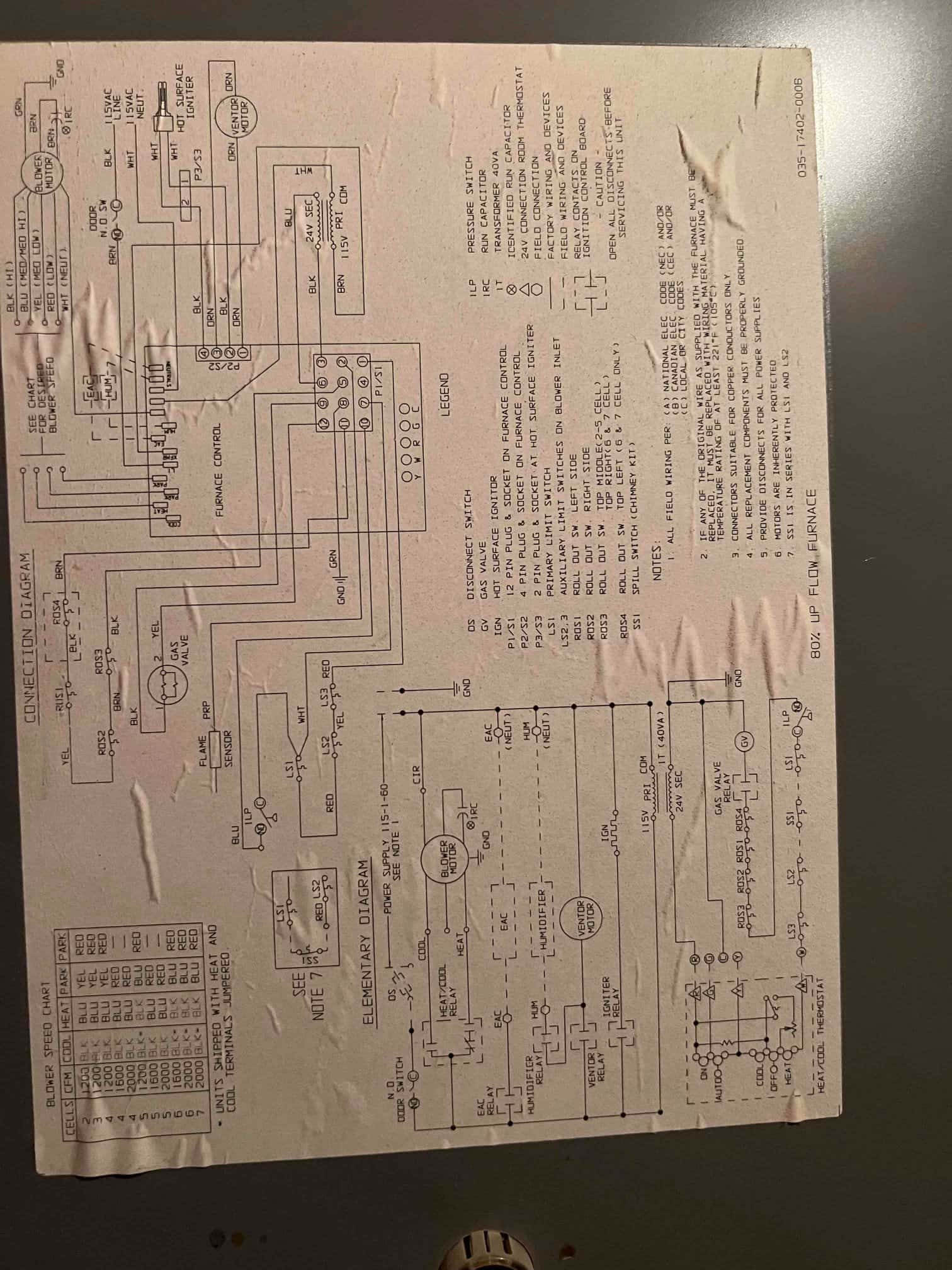 Furnace wiring diagram and legend sticker on the equipment panel, showing electrical connections and component symbols.