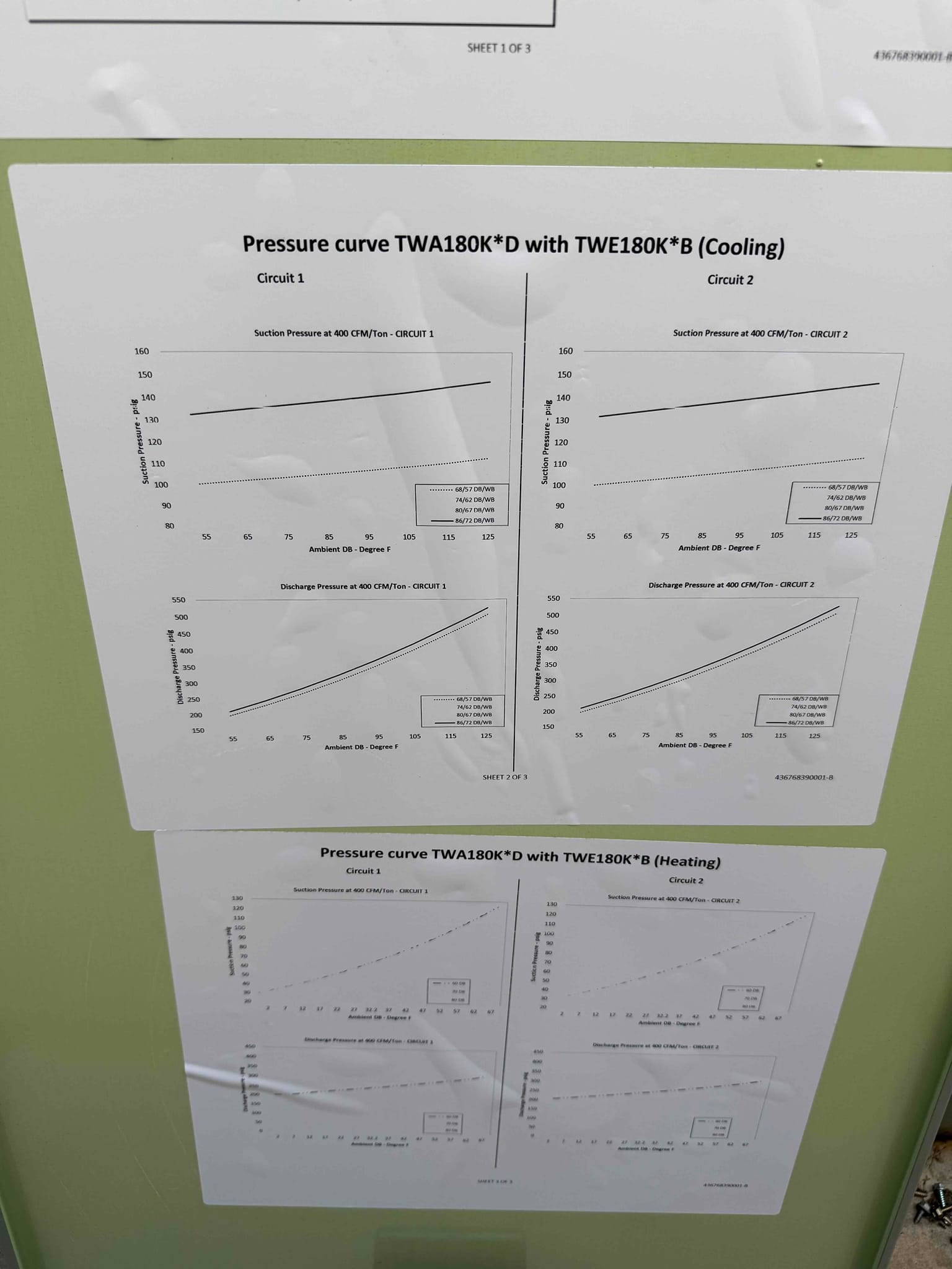 Printed pressure curve charts for cooling and heating affixed to the equipment cabinet, showing suction and discharge pressure versus ambient temperature.