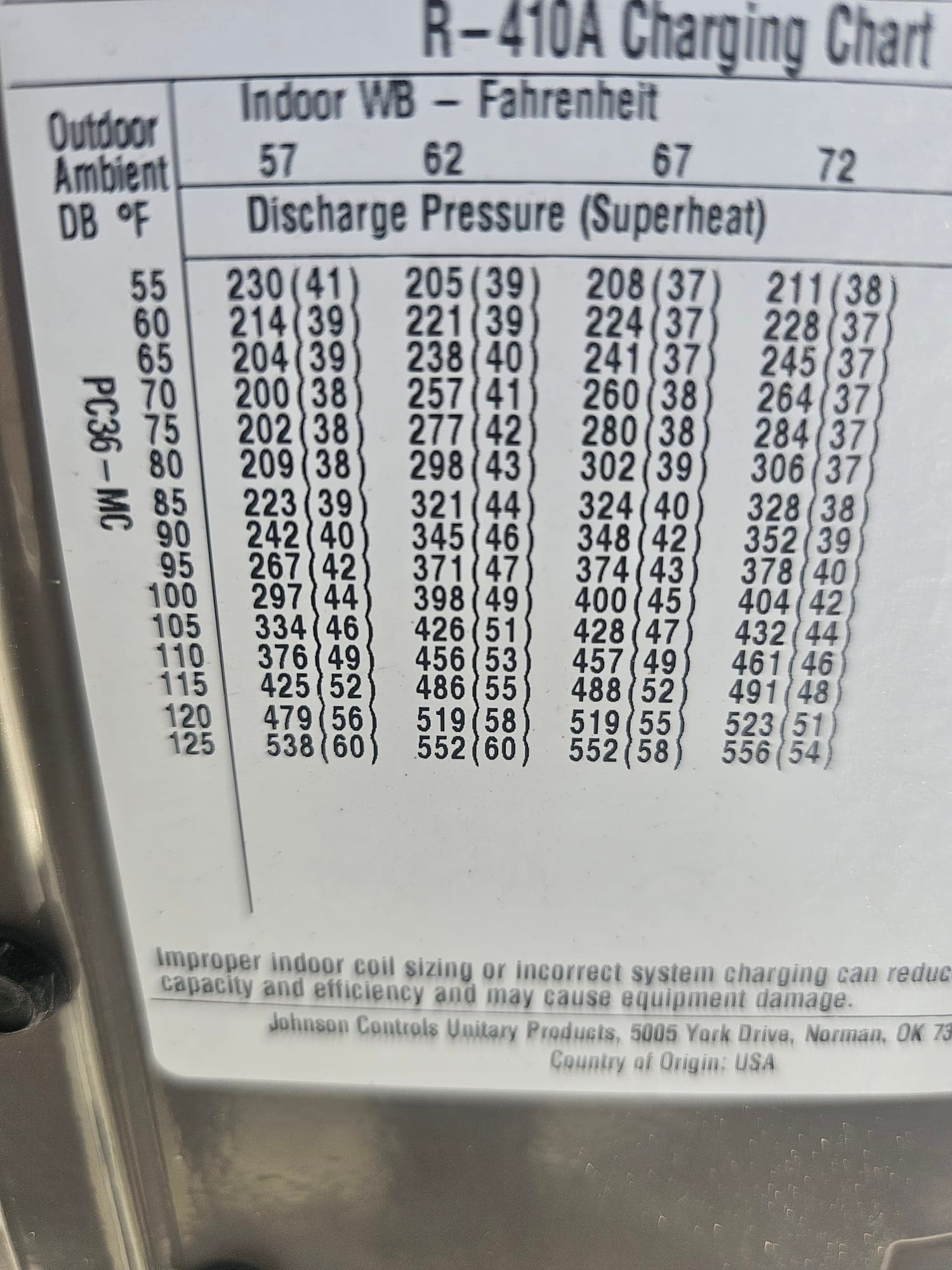 R-410A charging chart label on the outdoor unit, listing discharge pressure and superheat values by indoor wet-bulb.