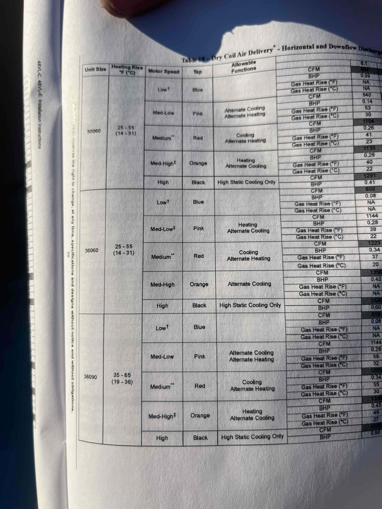 Printed installation manual page showing dry coil air delivery table with unit sizes, motor speeds, taps, and airflow data.
